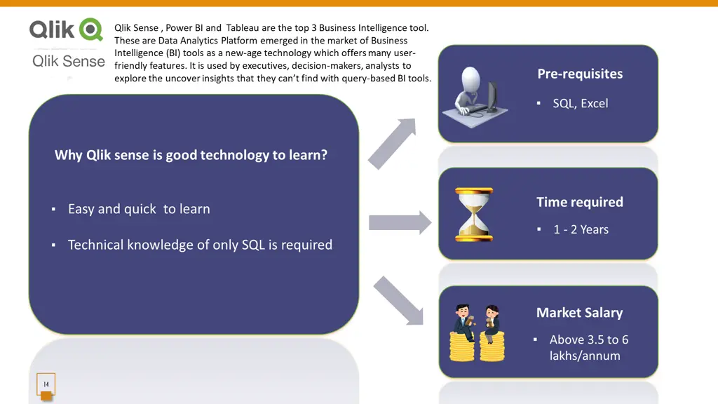 qlik sense power bi and tableau