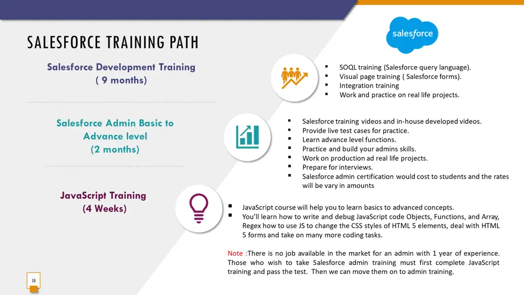 salesforce training path