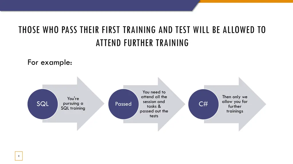 those who pass their first training and test will