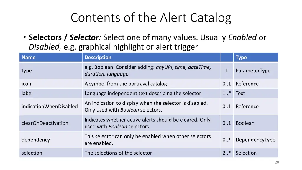 contents of the alert catalog 1