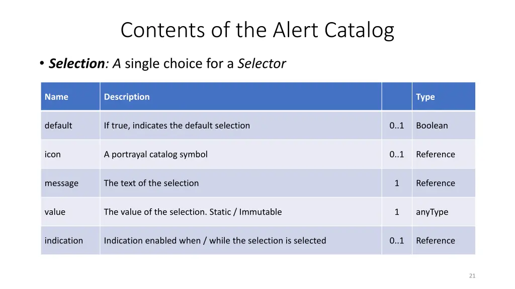 contents of the alert catalog 2