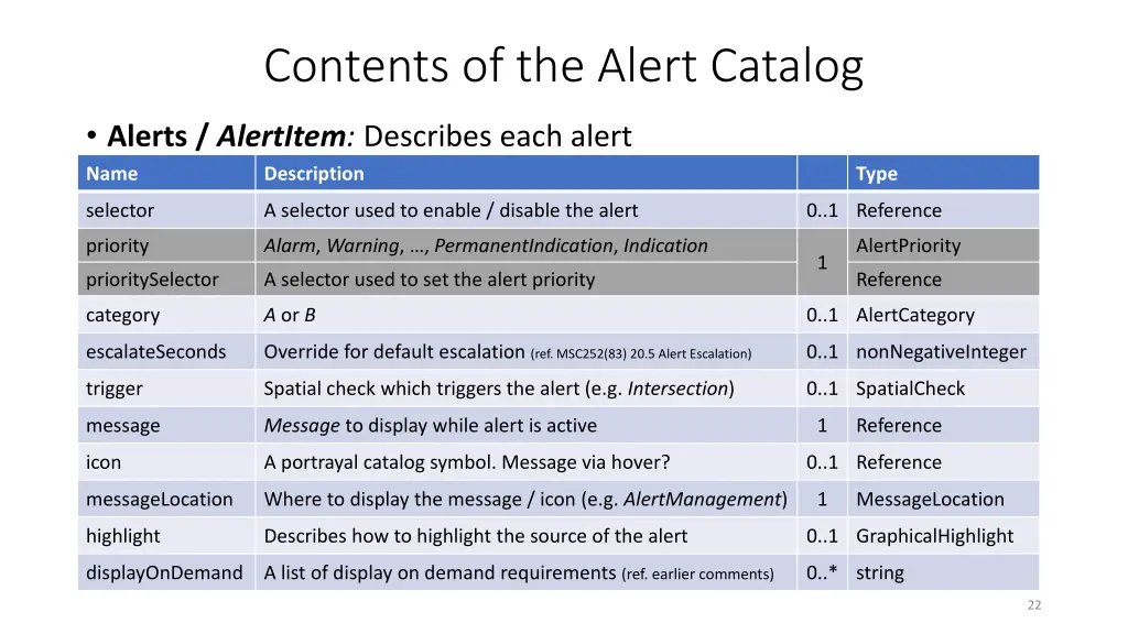 contents of the alert catalog 3