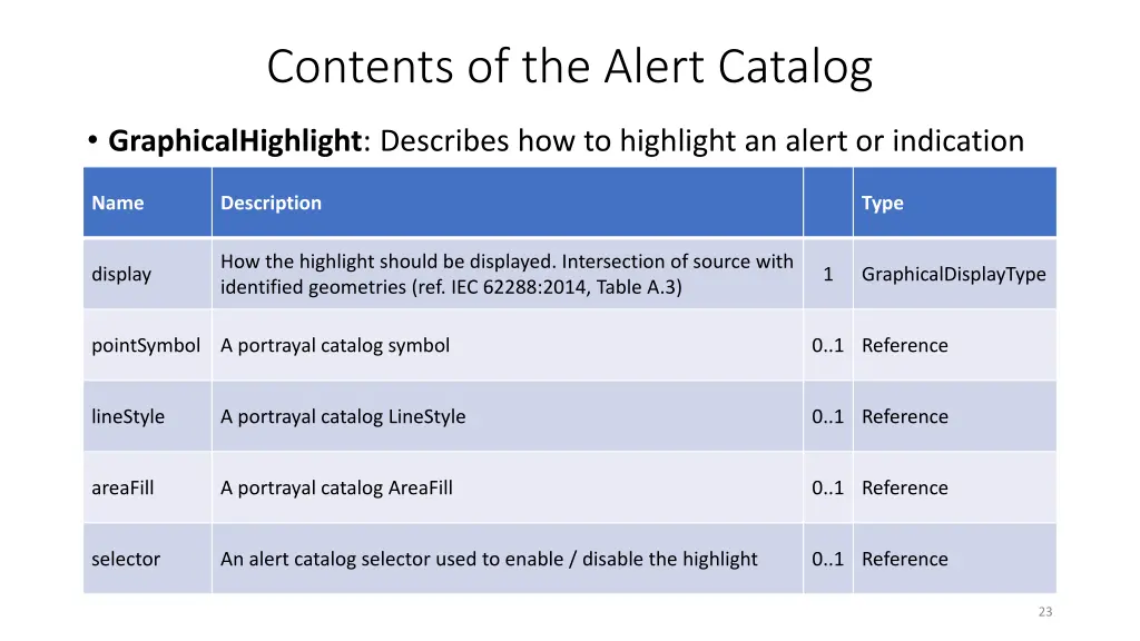contents of the alert catalog 4