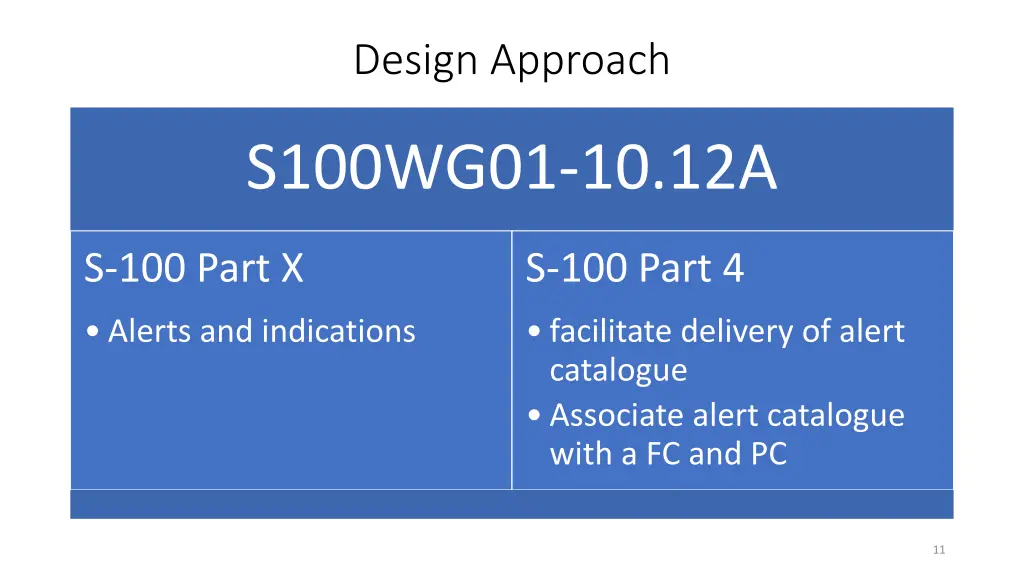 design approach