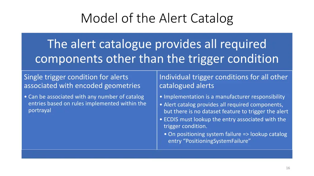 model of the alert catalog
