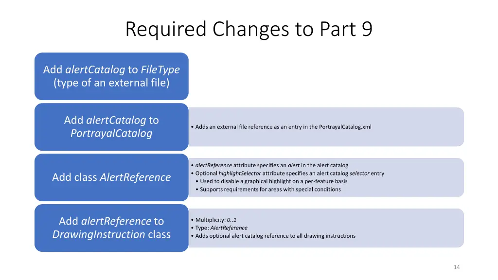 required changes to part 9