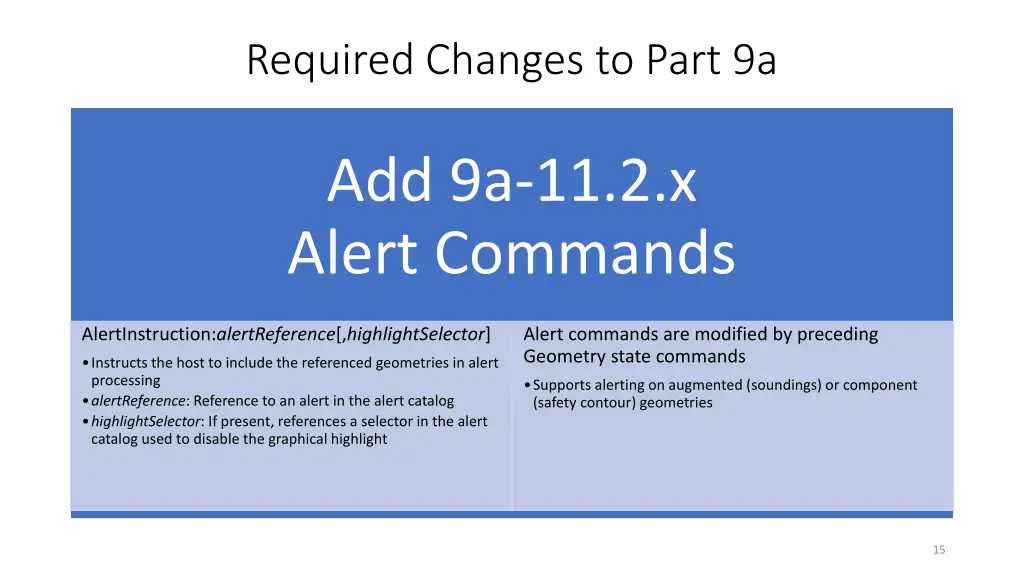 required changes to part 9a