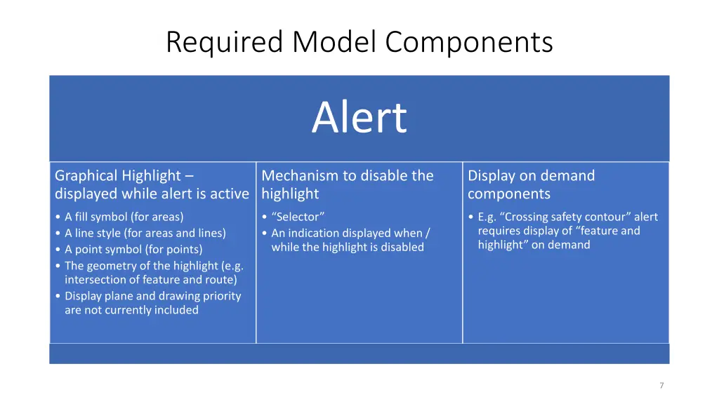 required model components 1