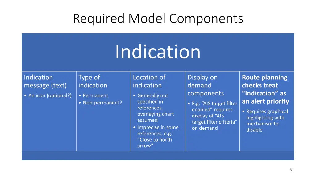 required model components 2