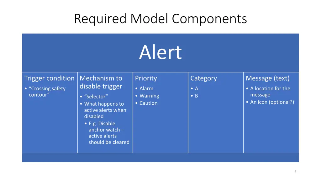 required model components