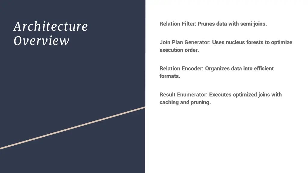 architecture overview