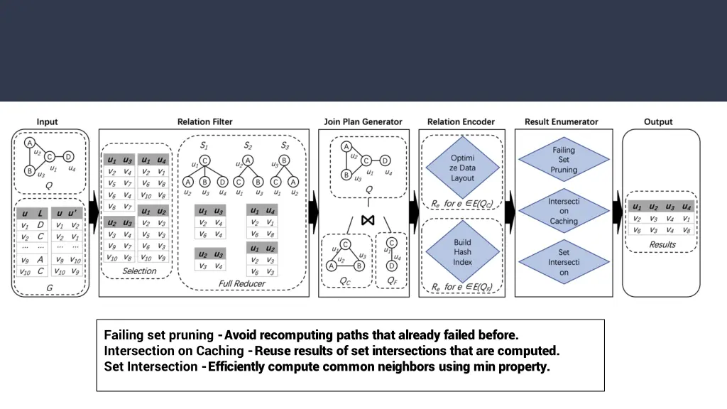 failing set pruning avoid recomputing paths that