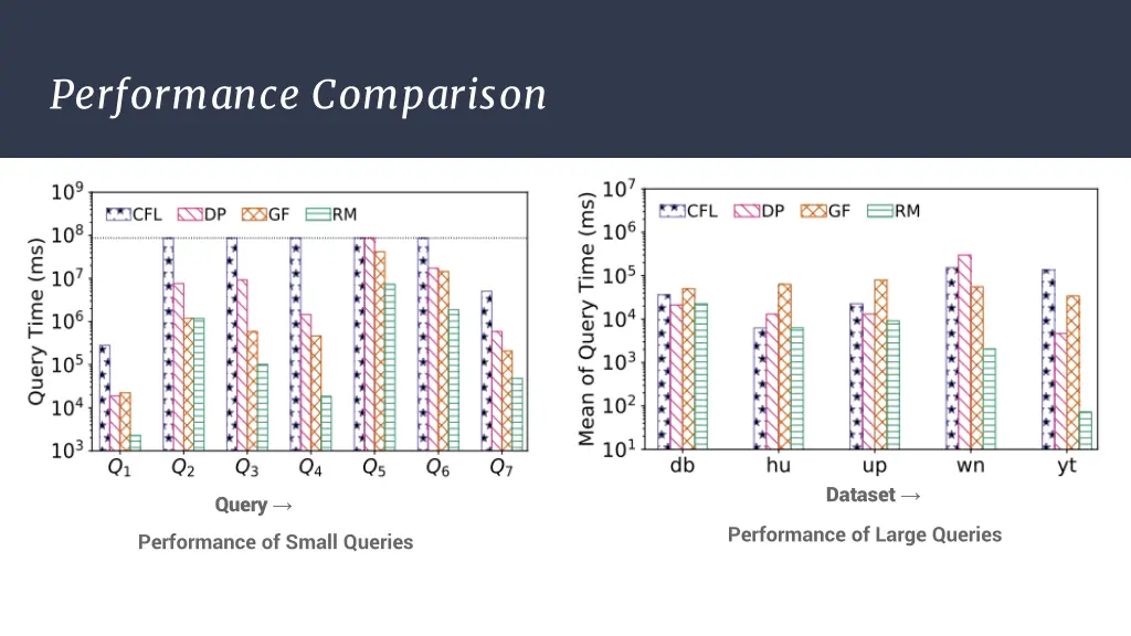 performance comparison 1