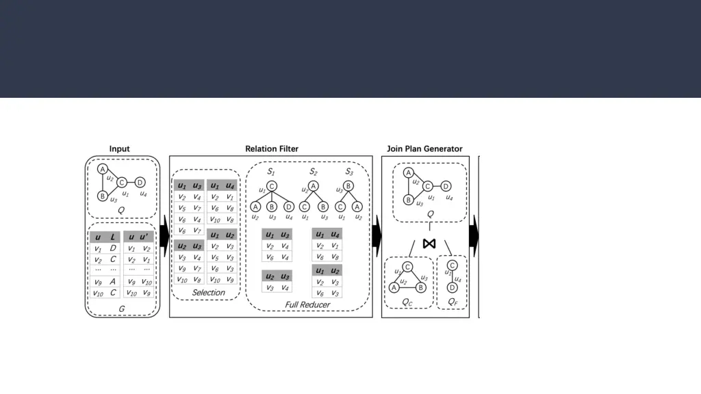 slide7