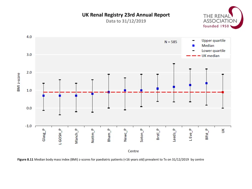 uk renal registry 23rd annual report data 10