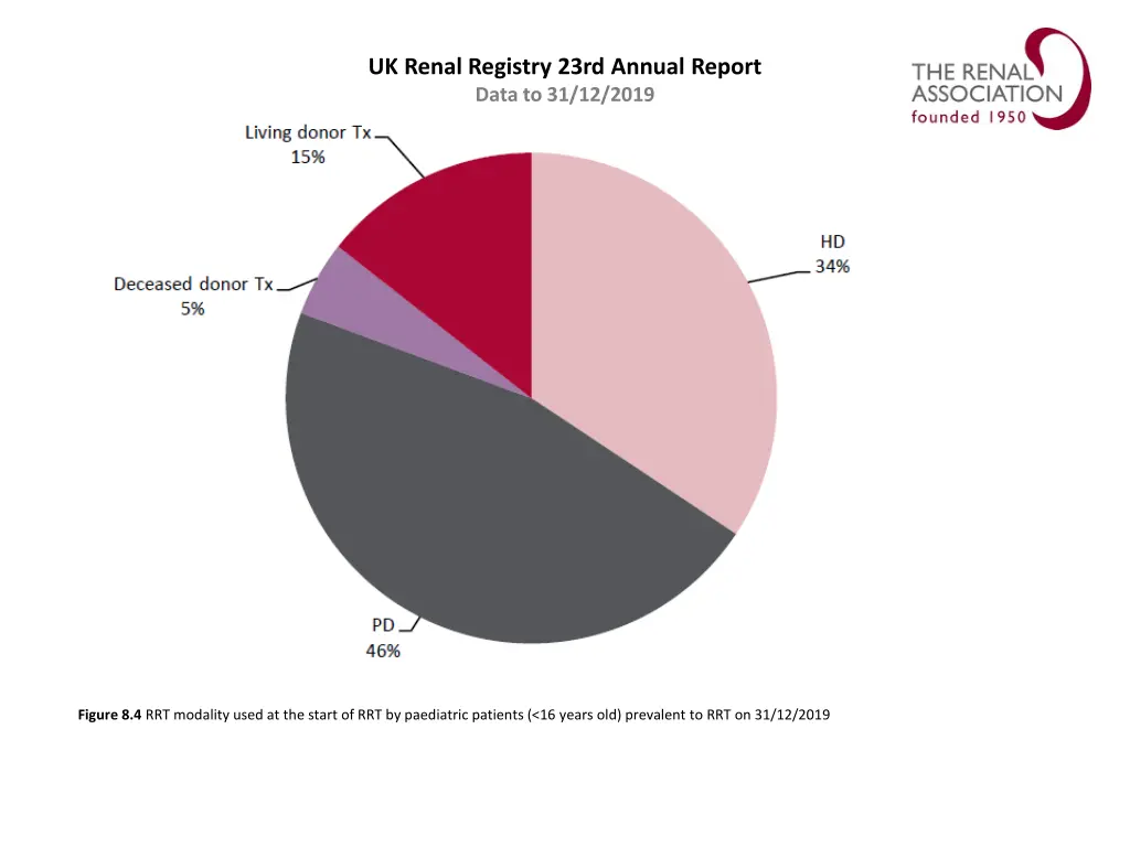 uk renal registry 23rd annual report data 3