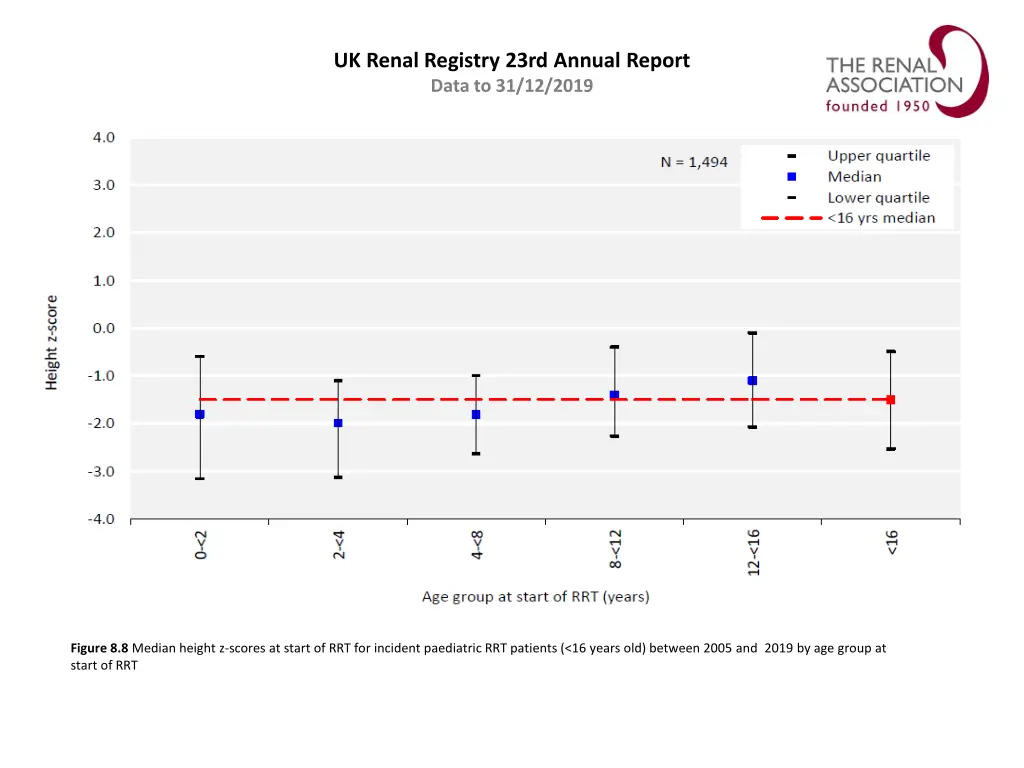 uk renal registry 23rd annual report data 7