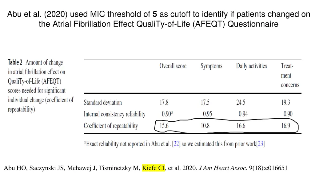 abu et al 2020 used mic threshold of 5 as cutoff