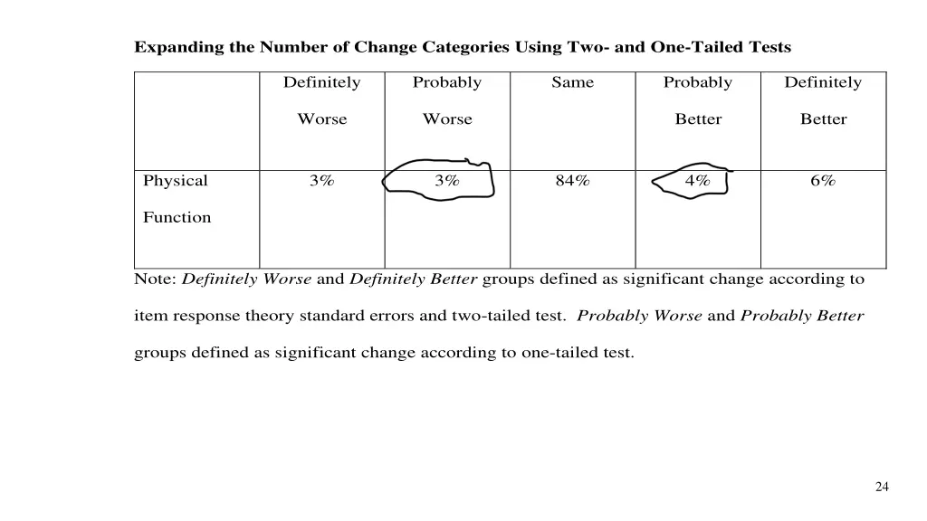 expanding the number of change categories using 1