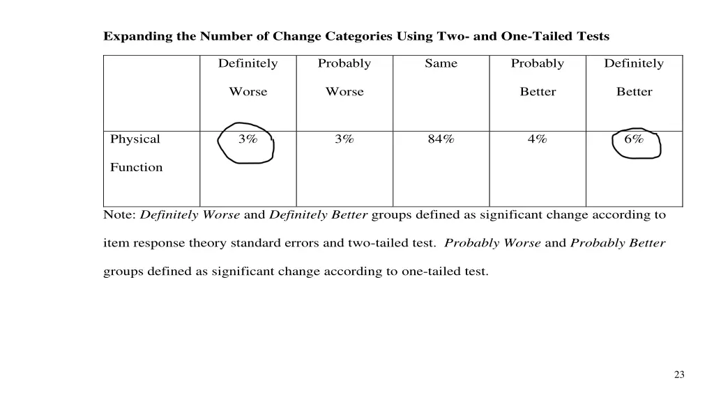 expanding the number of change categories using