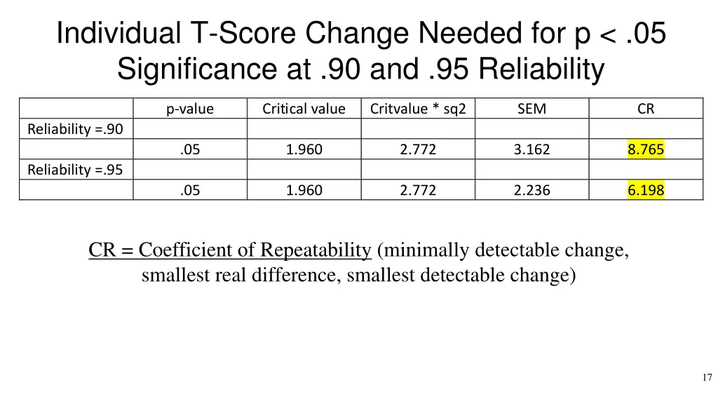 individual t score change needed