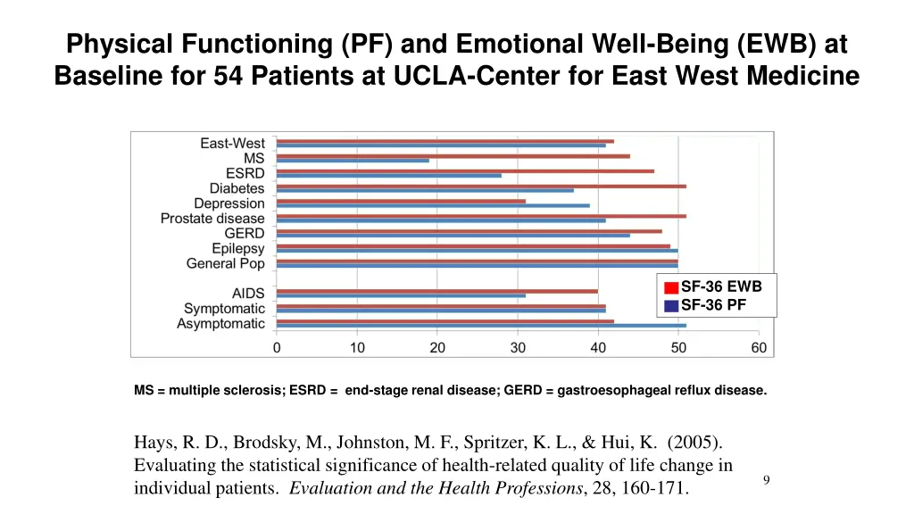 physical functioning pf and emotional well being