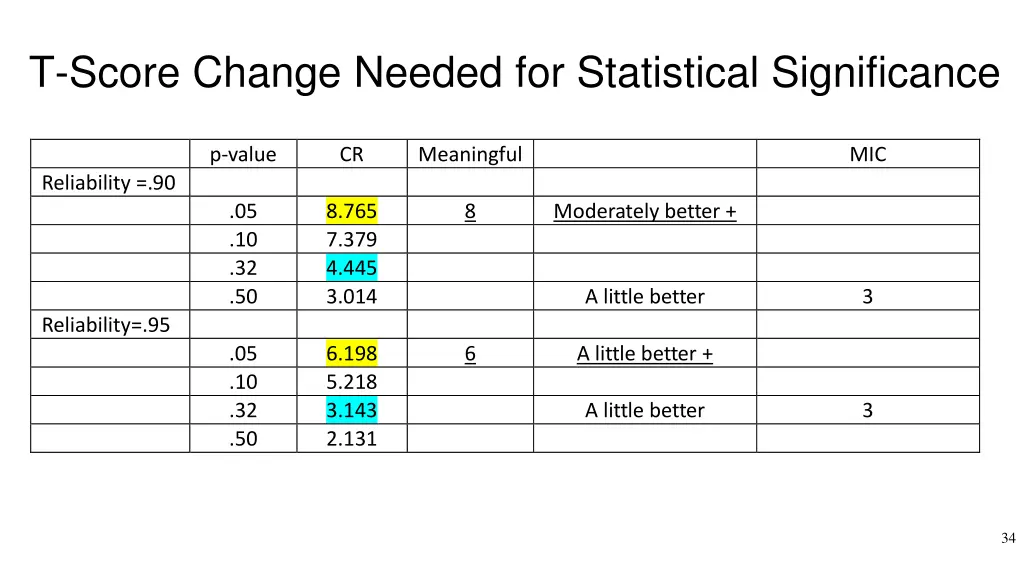 t score change needed for statistical significance 1