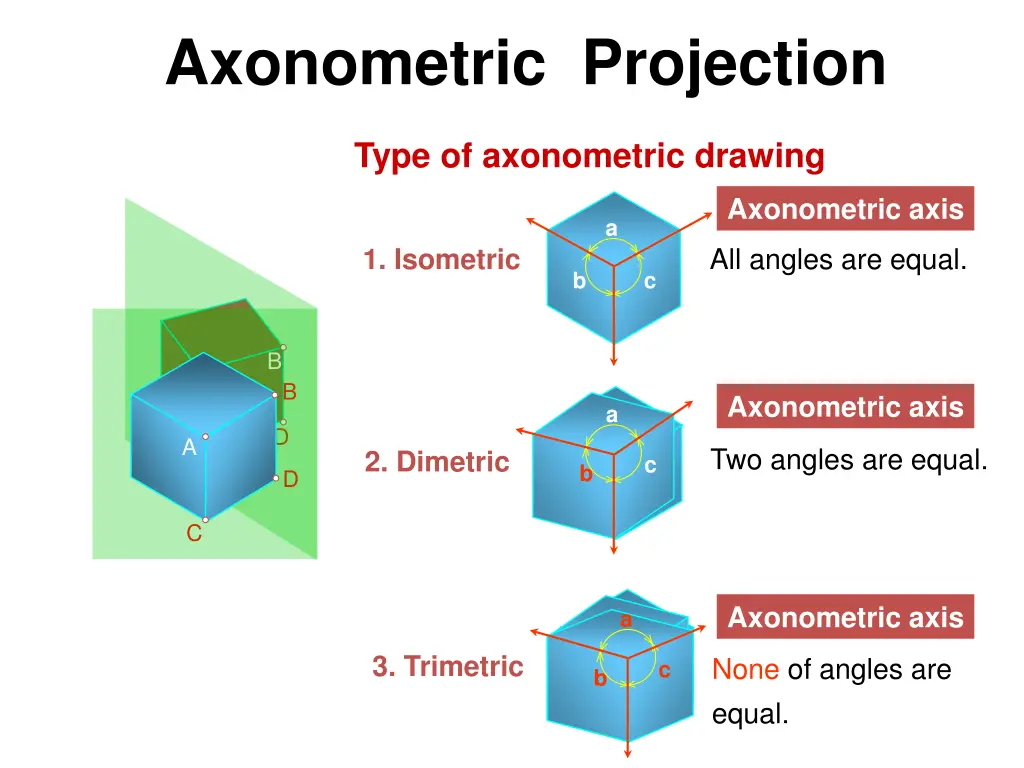 axonometric projection 1