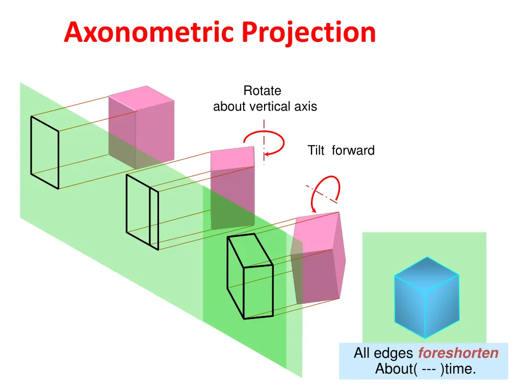 axonometric projection