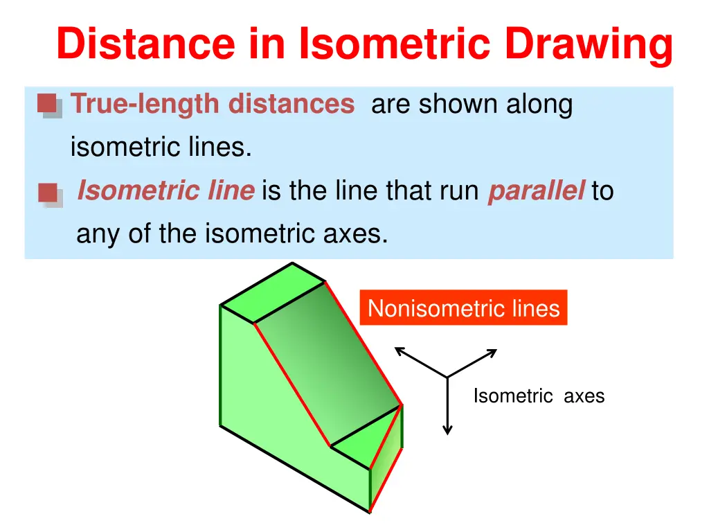 distance in isometric drawing