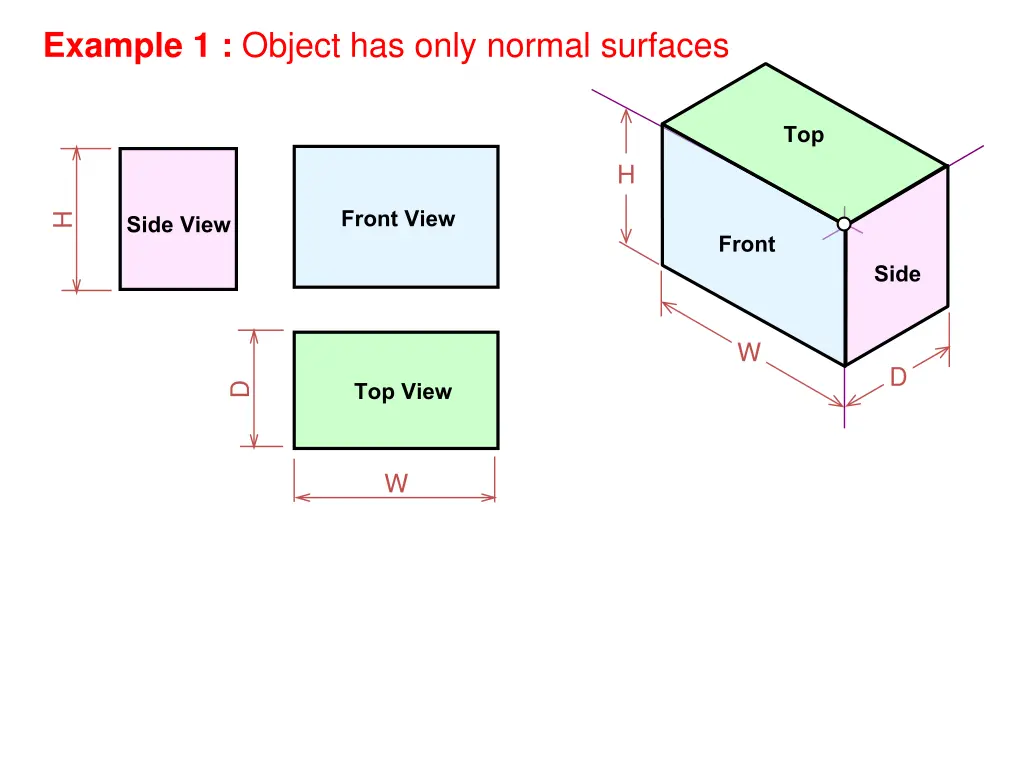 example 1 object has only normal surfaces