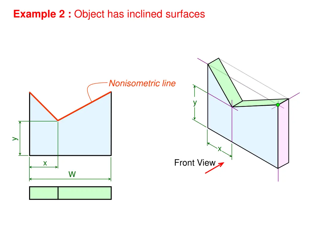 example 2 object has inclined surfaces