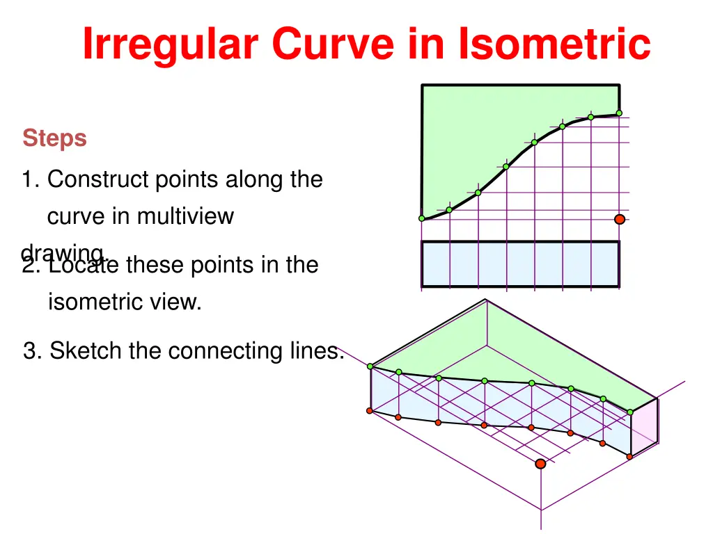 irregular curve in isometric