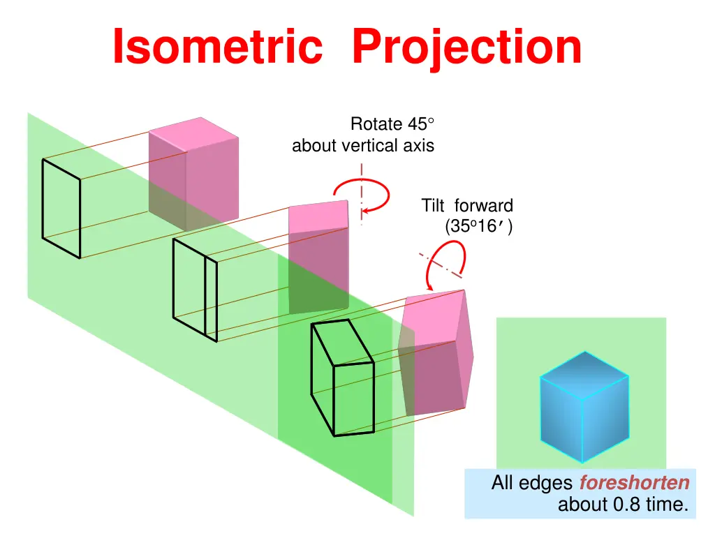 isometric projection