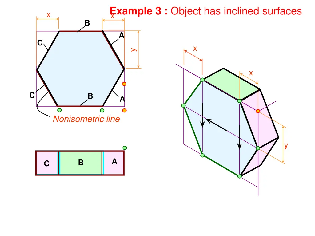 x example 3 object has inclined surfaces