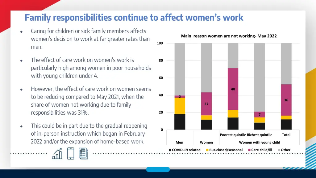 family responsibilities continue to affect women