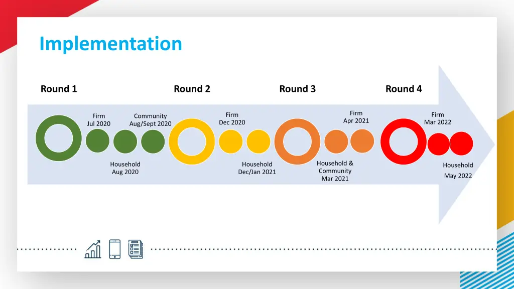 implementation