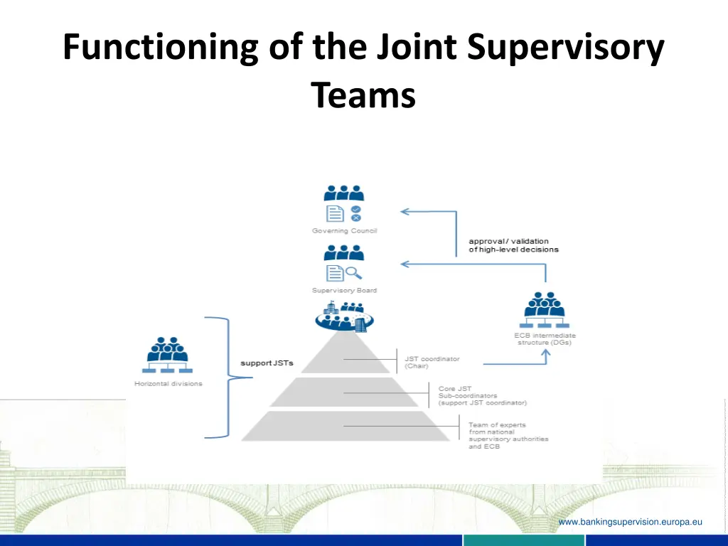 functioning of the joint supervisory teams
