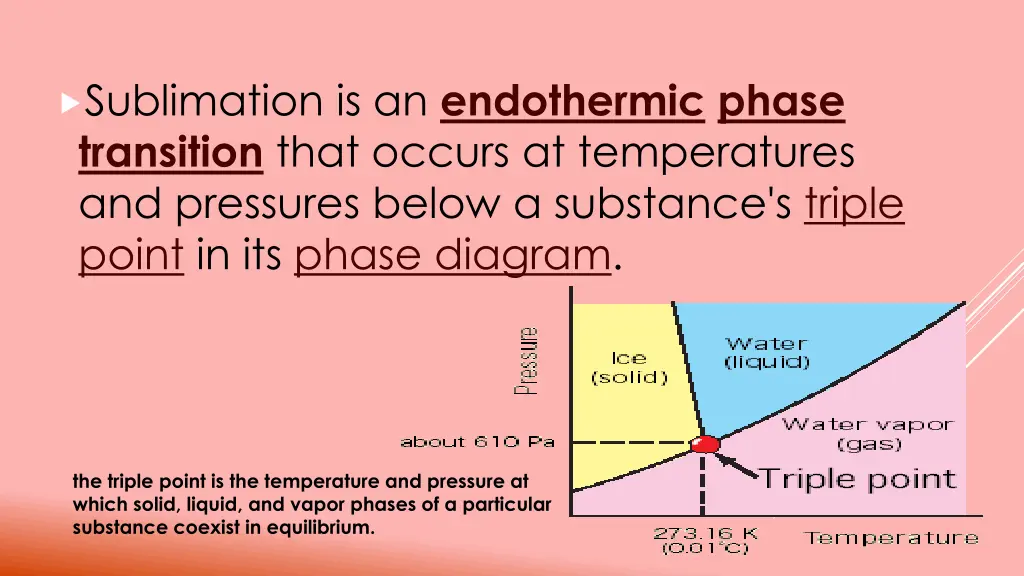 sublimation is an endothermic phase transition