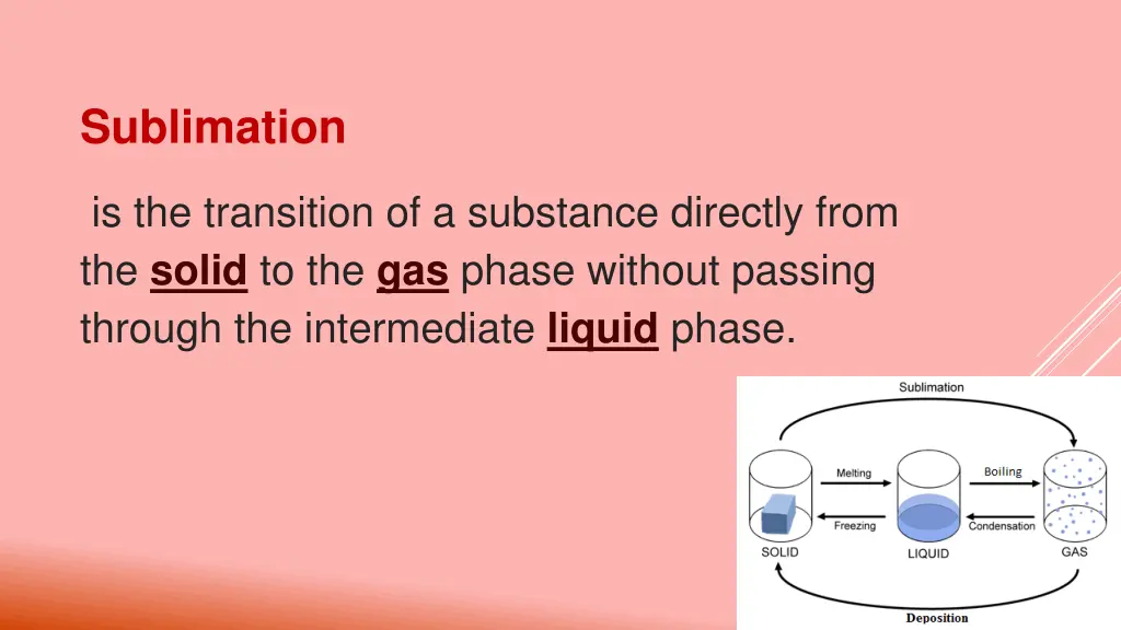 sublimation