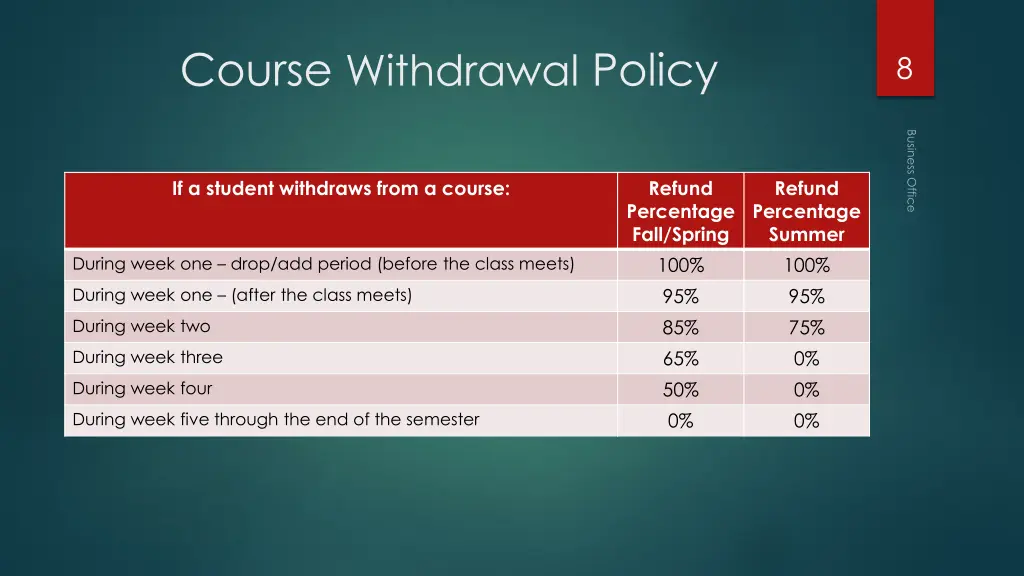 course withdrawal policy