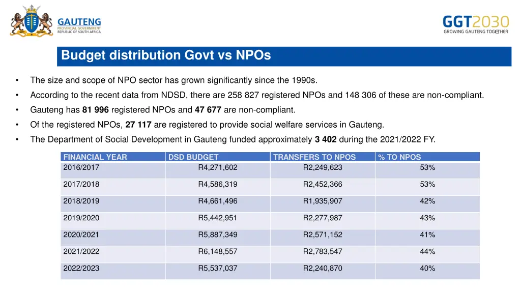 budget distribution govt vs npos