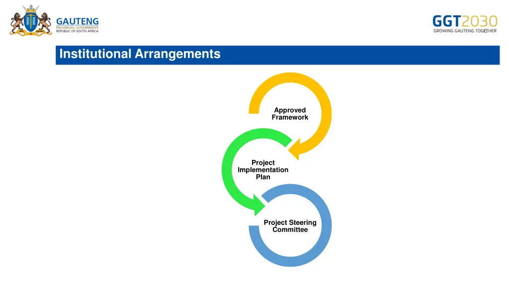 institutional arrangements