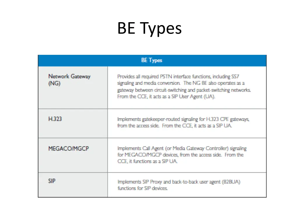 be types