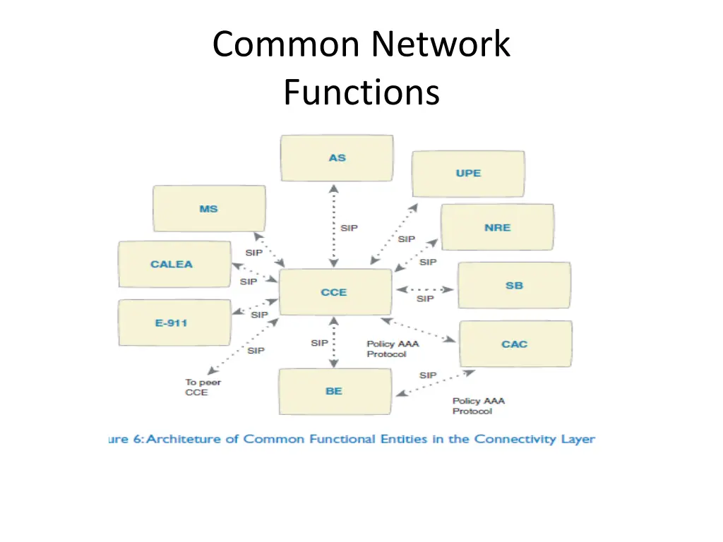 common network functions