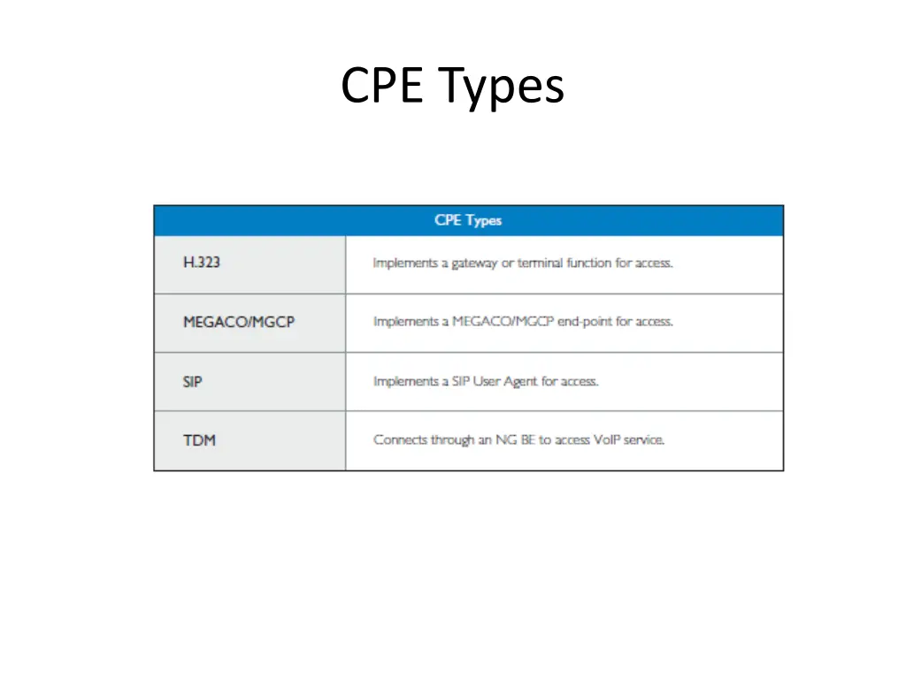 cpe types