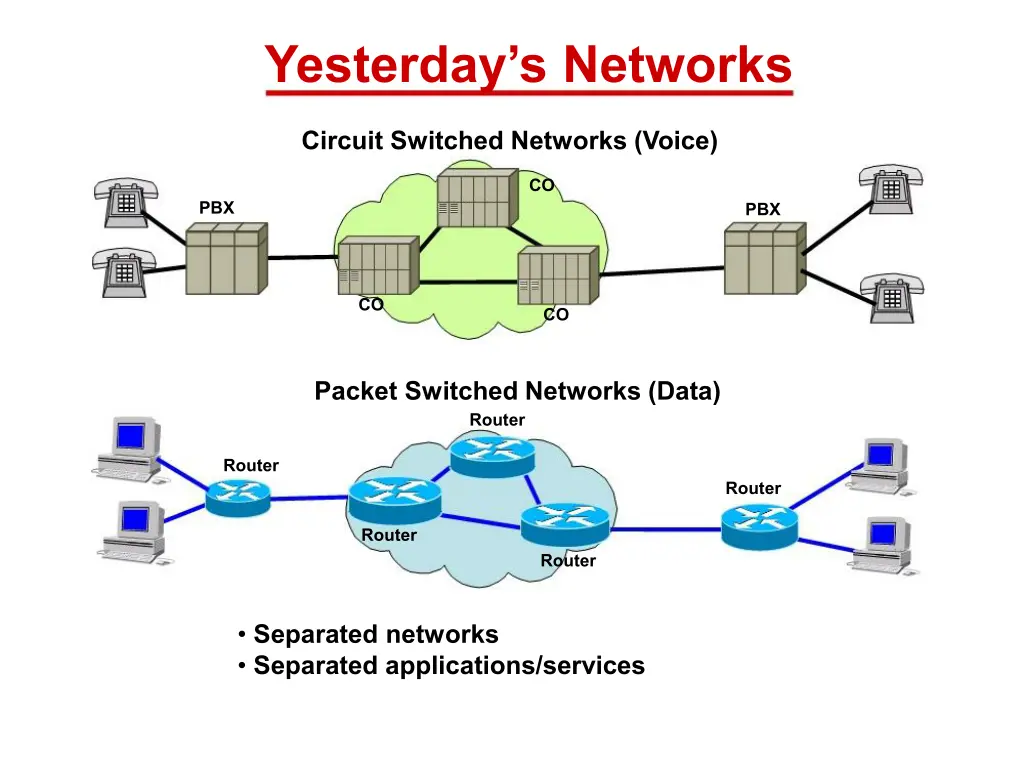 yesterday s networks
