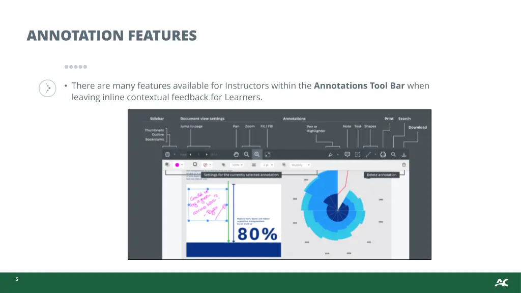 annotation features