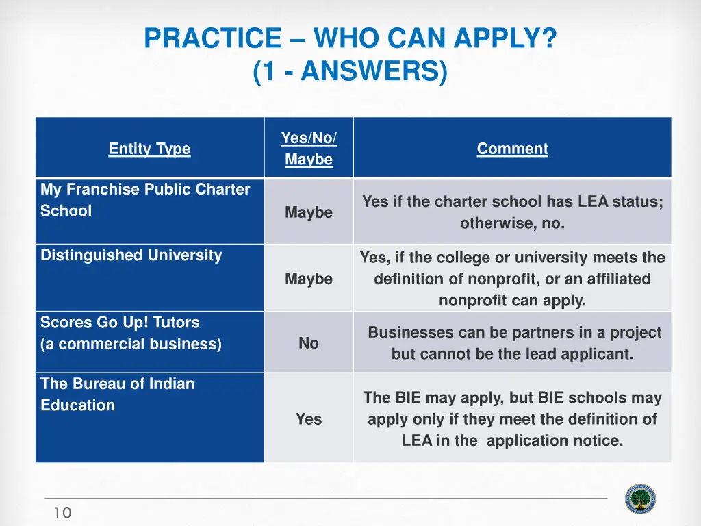 practice who can apply 1 answers