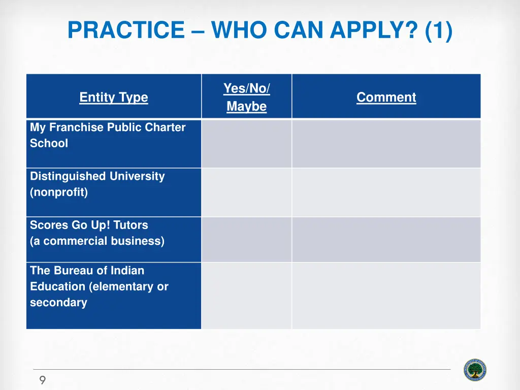 practice who can apply 1